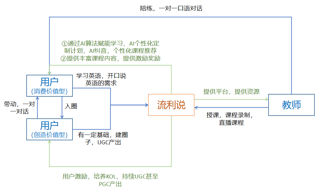 产品经理，产品经理网站